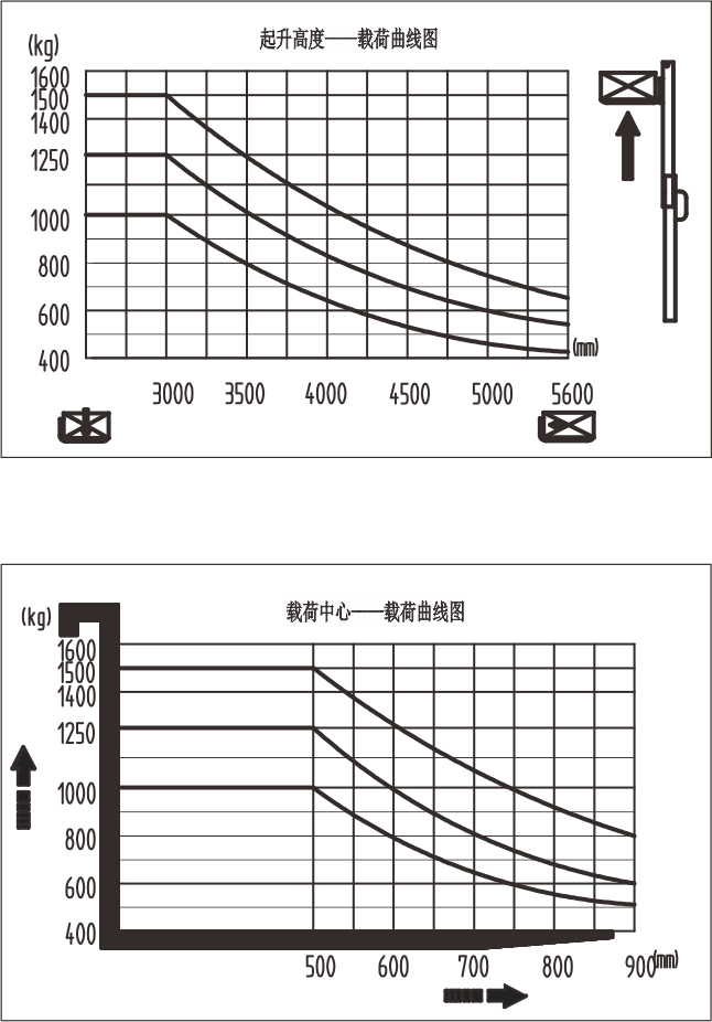 載荷曲線(xiàn)圖.png