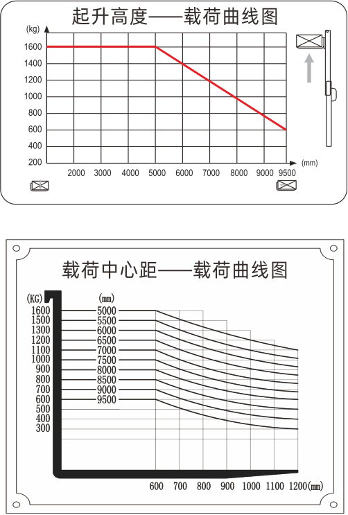 載荷曲線圖.png