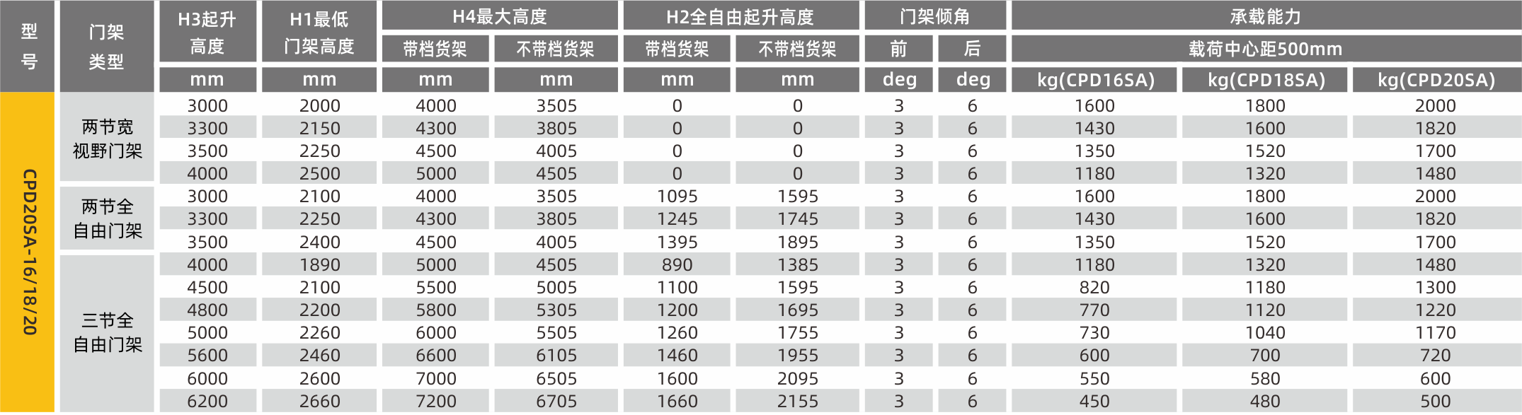 門(mén)架參數(shù) (5).png